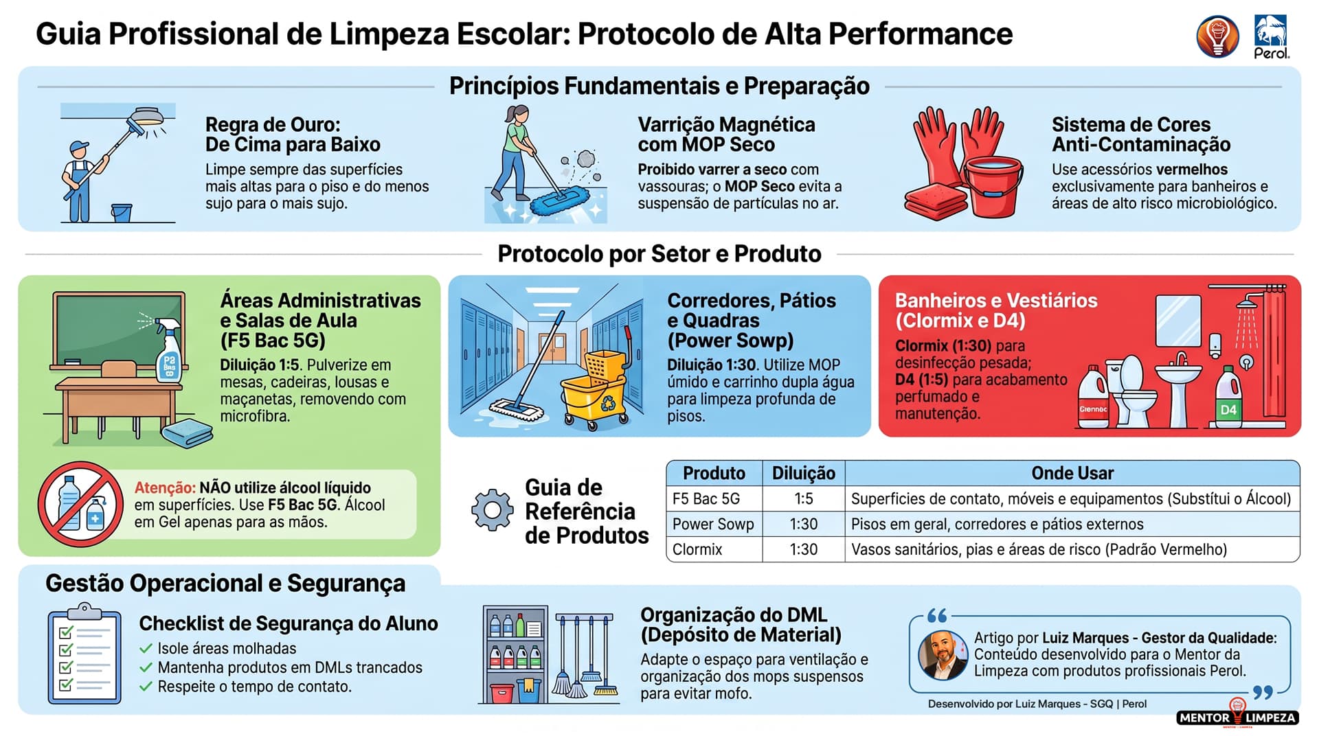 Regras de Ouro da Limpeza Profissional em Escolas